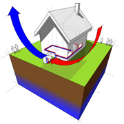 heat pumps, Boston, Wellesley MA